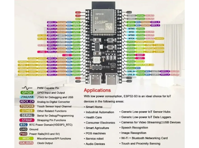 Microcontrolador ESP32-S3-N16R8