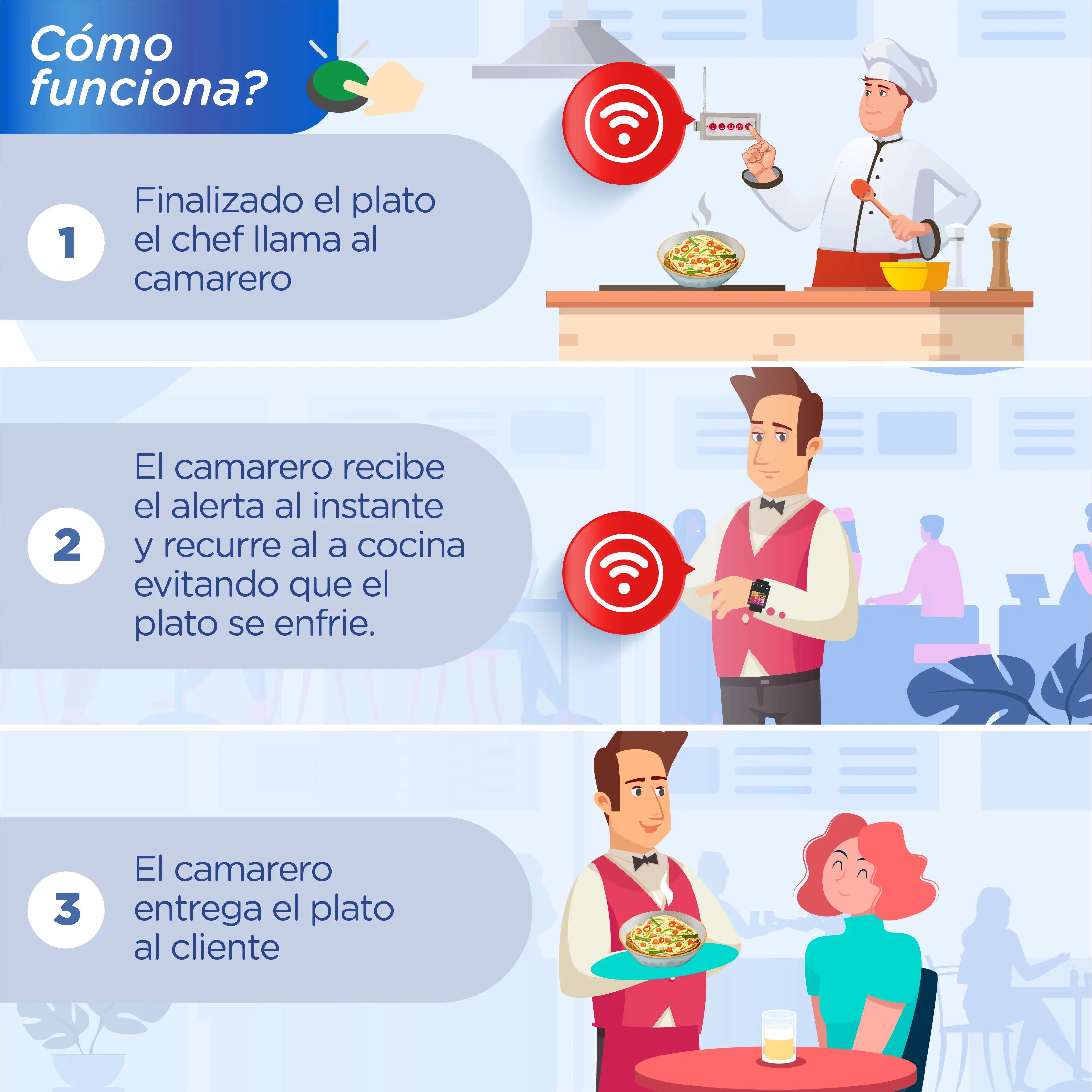 Llamador de Cocina a mozos